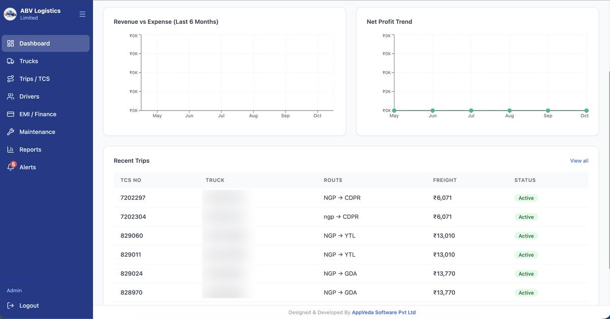 ABV Logistics Transport ERP Dashboard