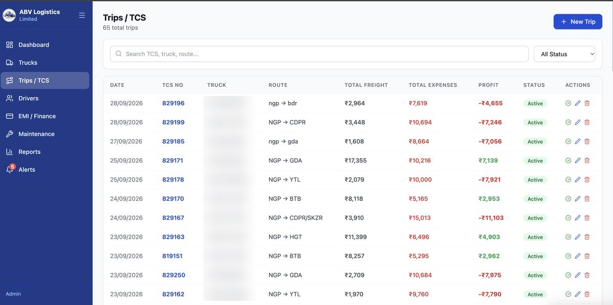 ABV Logistics Transport ERP Trips and TCS