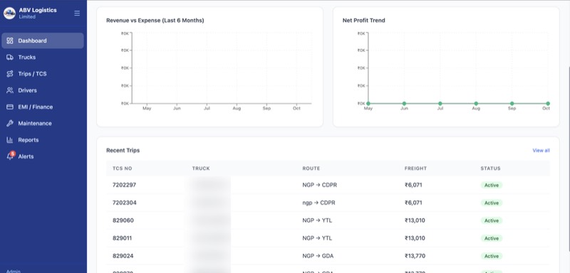 ABV Logistics Transport ERP dashboard